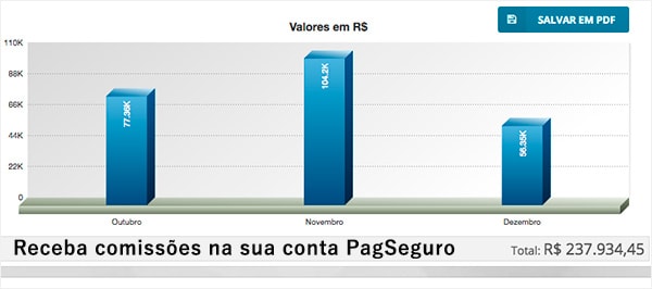 Plataforma EAD